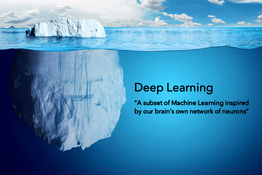 Deep Learning