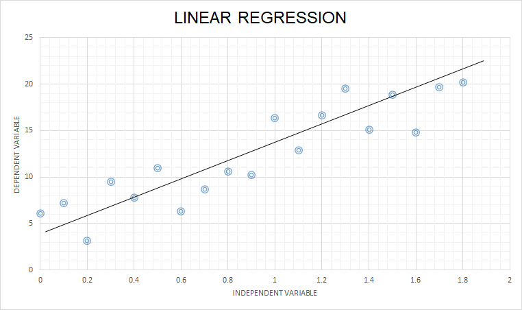 Linear Regression plot