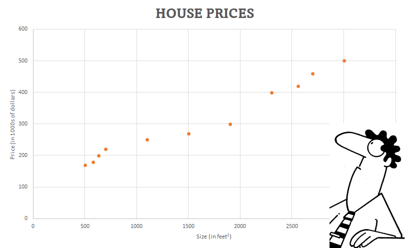 Linear Regression plot