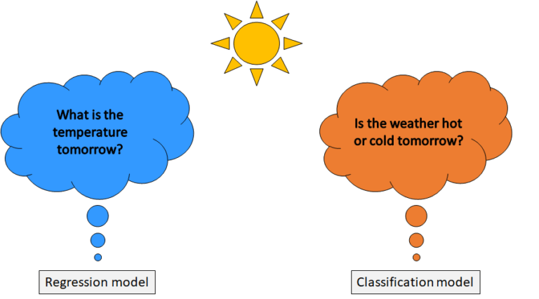 regression vs classification in machine learning