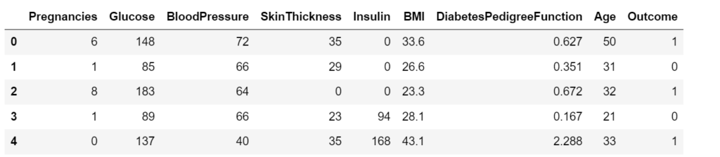 Python dataset diabetes for ML pipeline