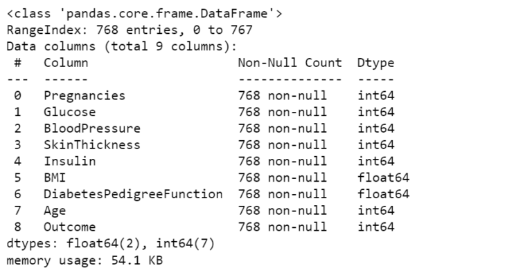 Python ML Pipeline