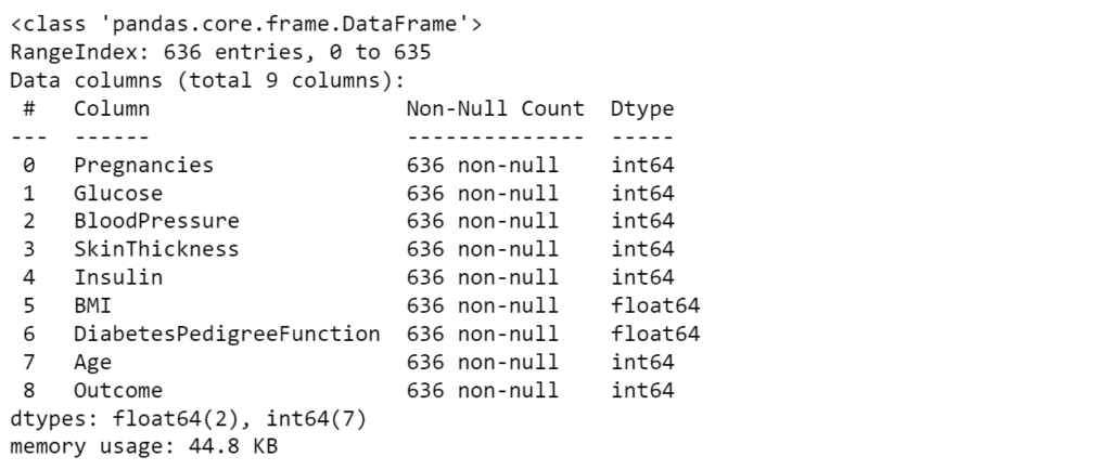 pandas df.info