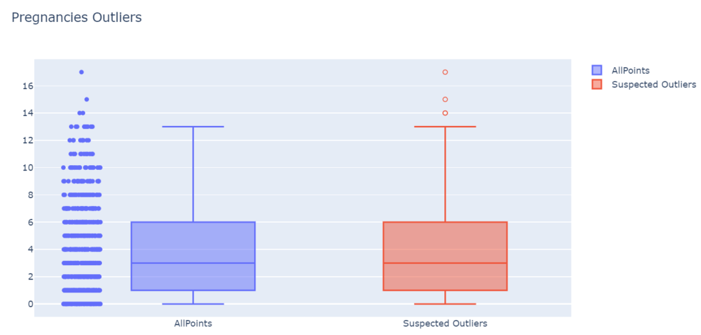 Python plotly outliers