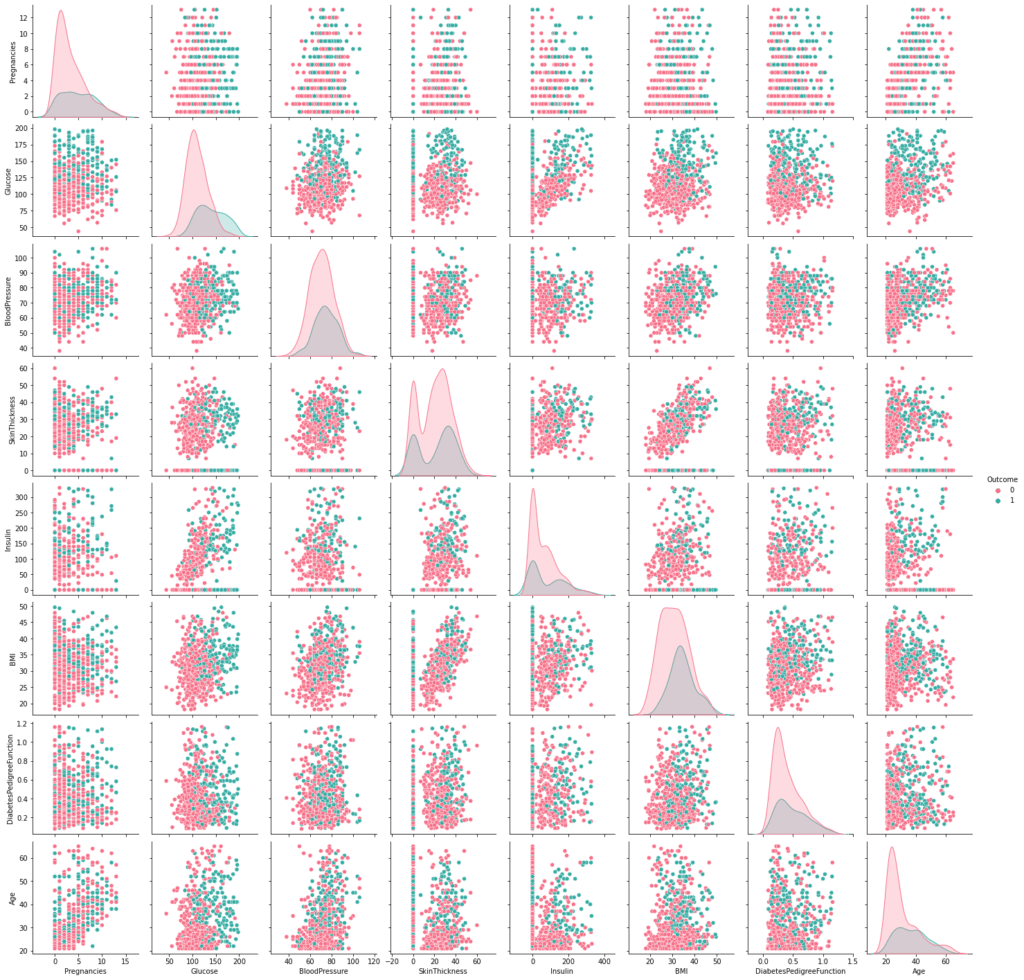 Pairwise plot in ML pipeline