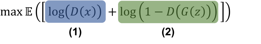 discriminator loss