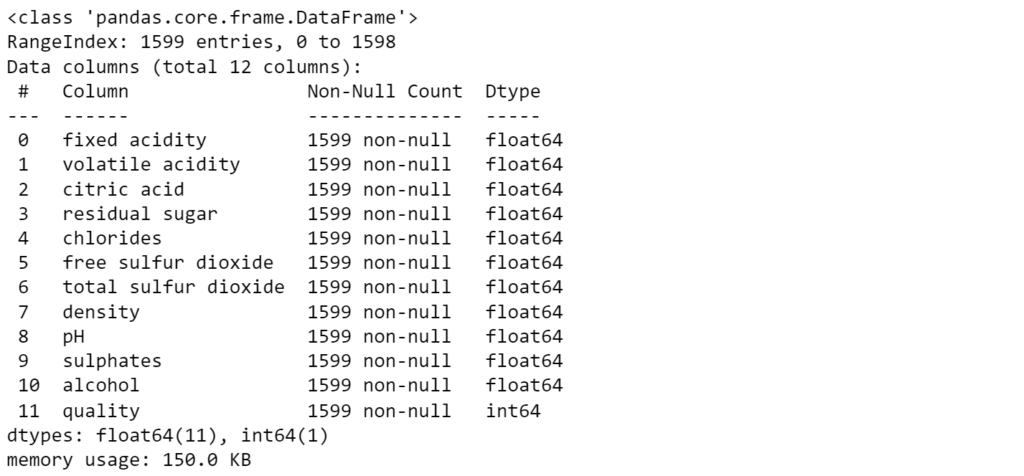 pandas .info()