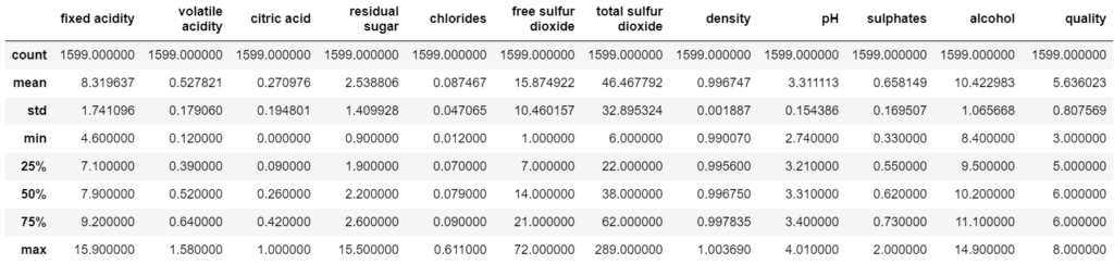 Logistic regression dataset