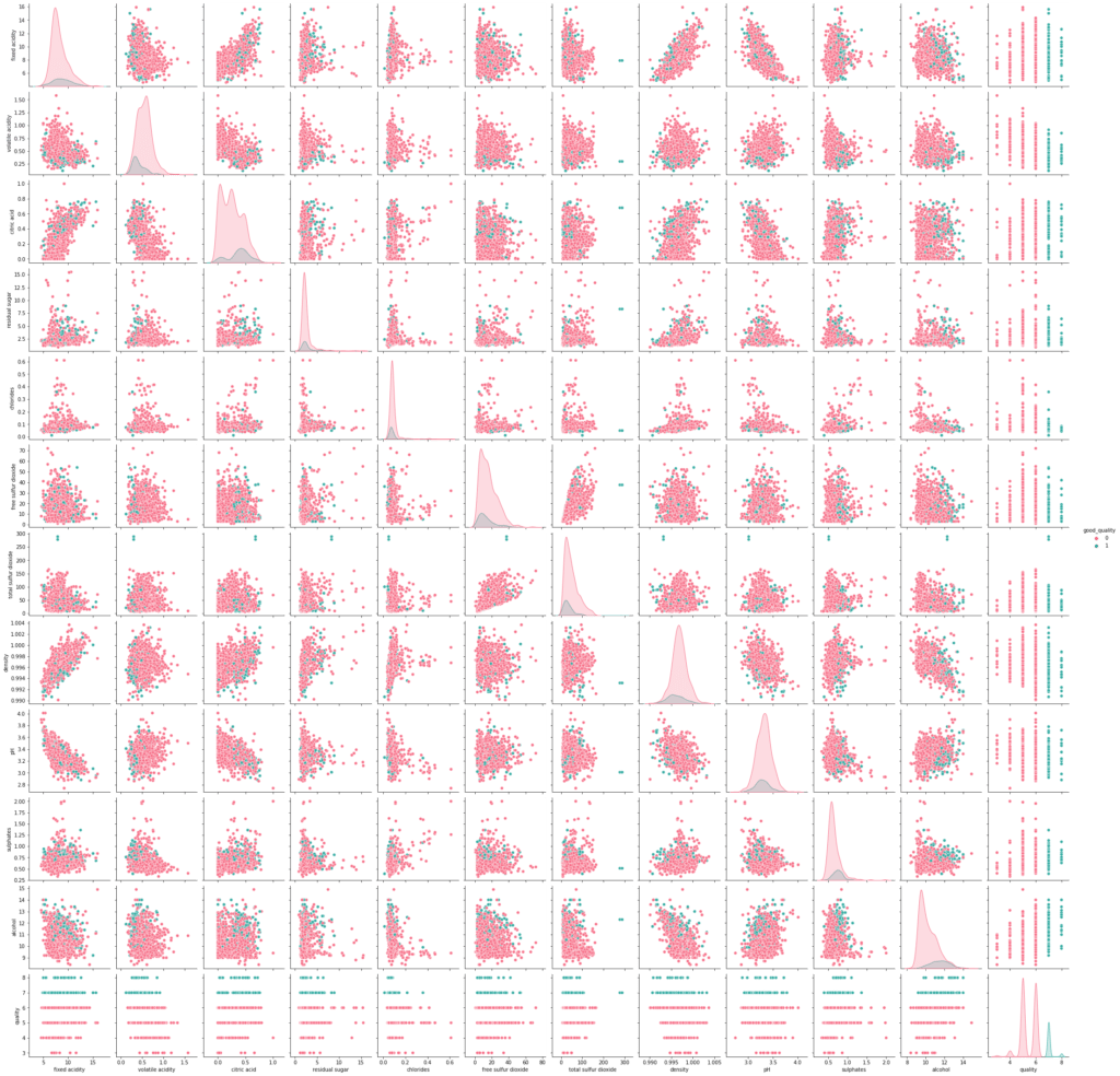 sns pairplot