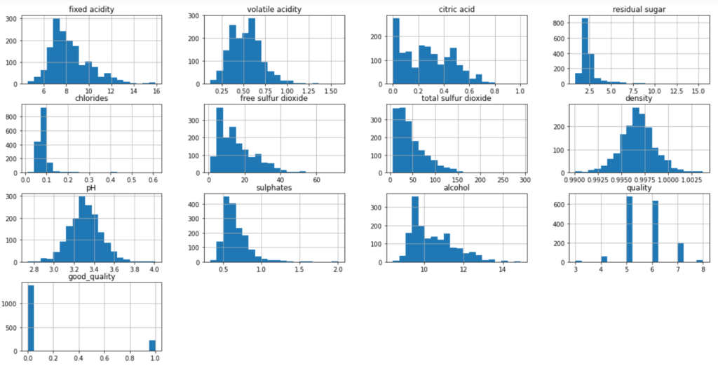 Logistic regression histogram