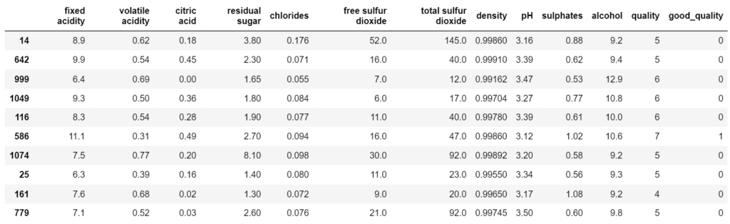 Logistic regression dataset