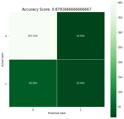 Confusion matrix Logistic regression